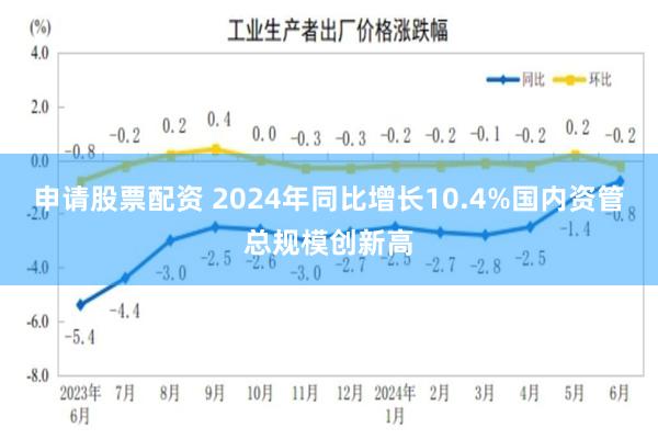 申请股票配资 2024年同比增长10.4%国内资管总规模创新高